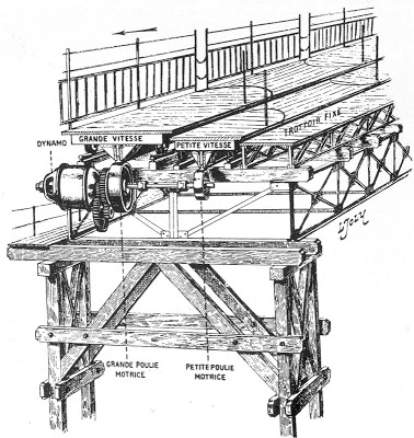 Illustration for article titled Moving Sidewalk Mechanics (1900)
